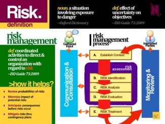 Digital // Presentations // TheNext // Risk Management
